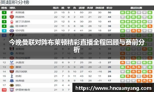 今晚曼联对阵布莱顿精彩直播全程回顾与赛前分析