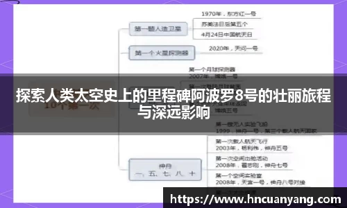 探索人类太空史上的里程碑阿波罗8号的壮丽旅程与深远影响